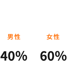 性別