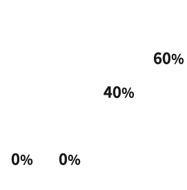 経験年数